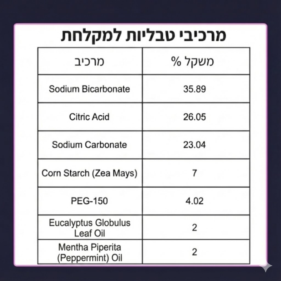 Calmo – טבליית ספא טבעית למקלחת