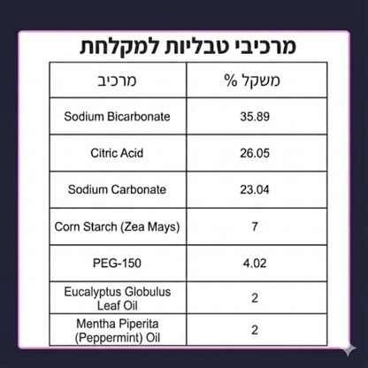 Calmo – טבליית ספא טבעית למקלחת