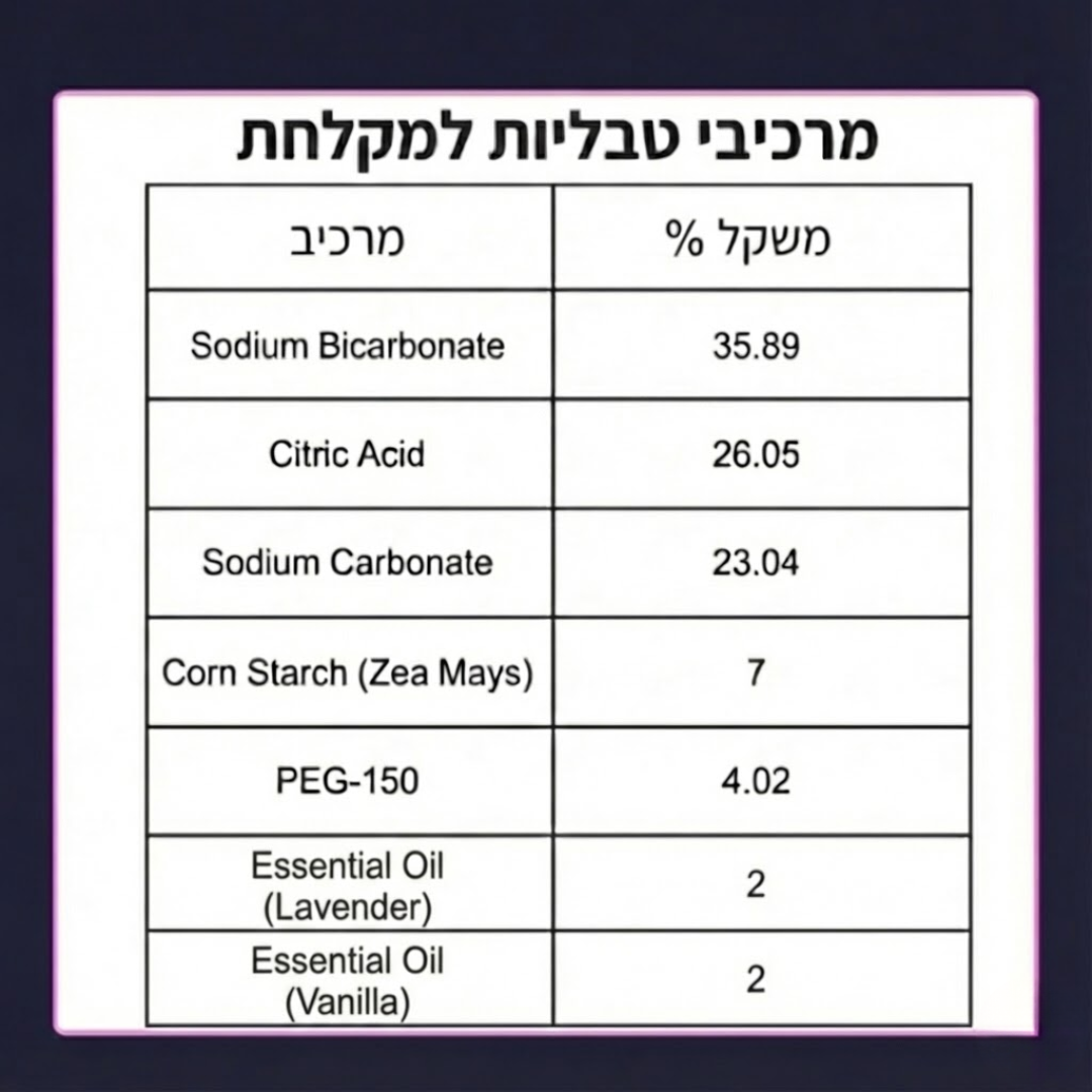 Calmo – טבליית ספא טבעית למקלחת