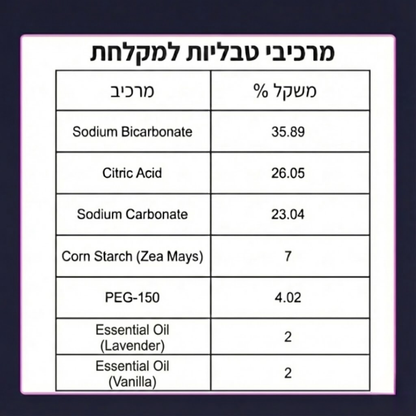 Calmo – טבליית ספא טבעית למקלחת
